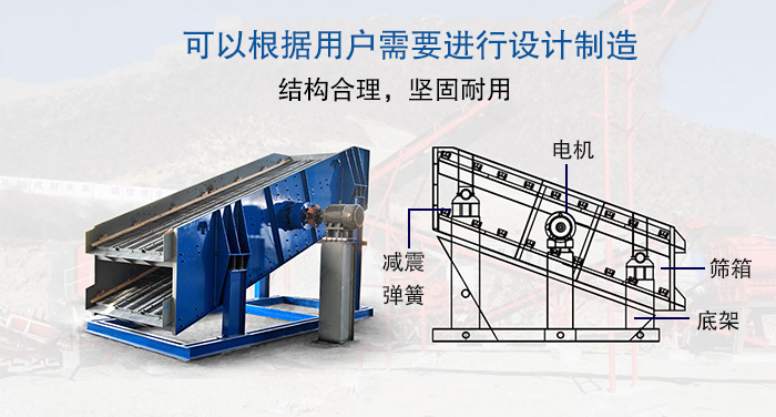 大型国产精品麻豆成人三级結構由：電機，減震彈簧，篩箱，底架等。