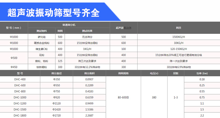 石英砂超聲波国产精品麻豆成人三级型號